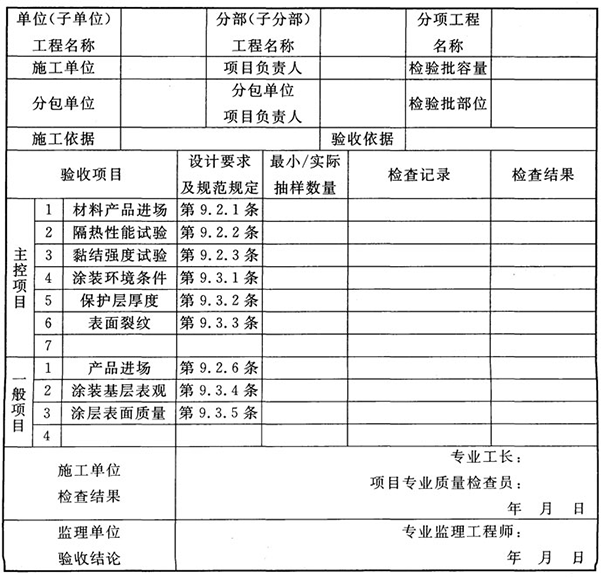 防火涂料驗收標準【檢驗規(guī)范】