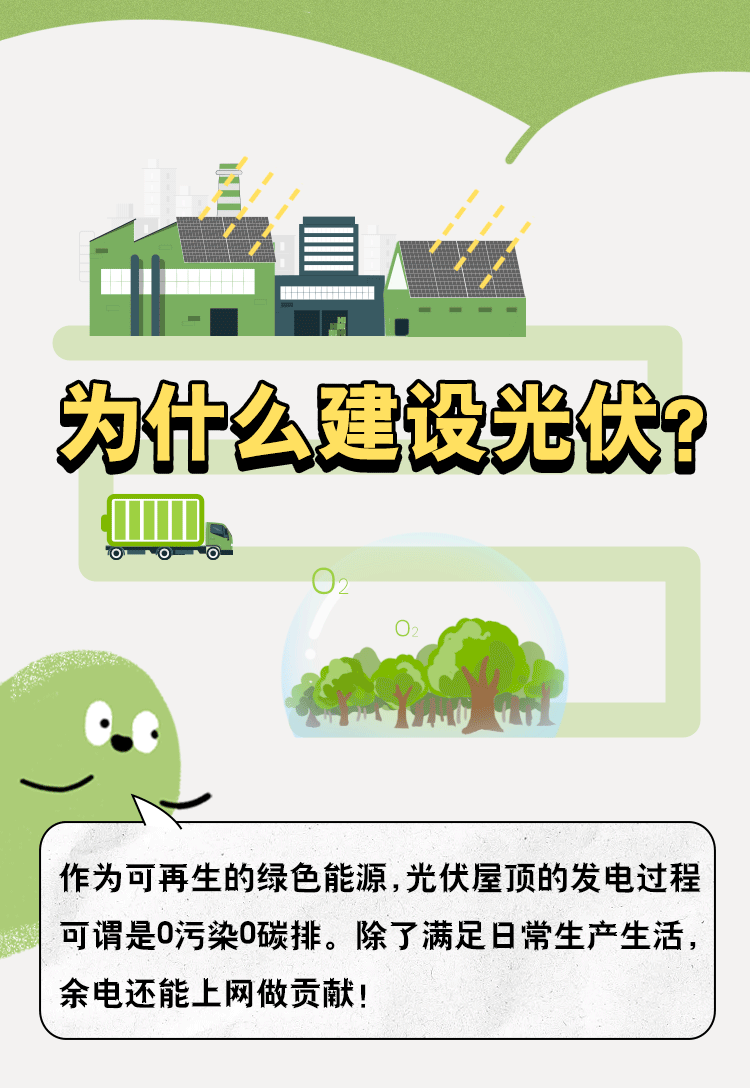 為什么建設(shè)光伏？.gif